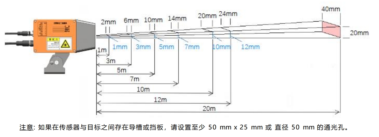 參數1