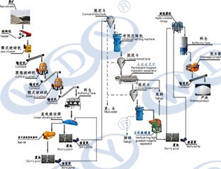 萬達(dá)業(yè):如何進(jìn)行石英選礦及石英砂除鐵磁選工藝